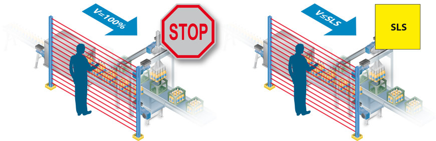 MÓDULO PROFISAFE DA NORD DRIVESYSTEMS OFERECE SEGURANÇA EXTRA